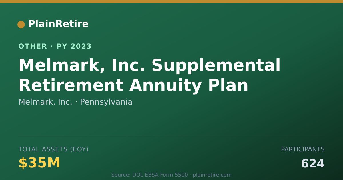 Shareable card for Melmark, Inc. Retirement Plan (2023)