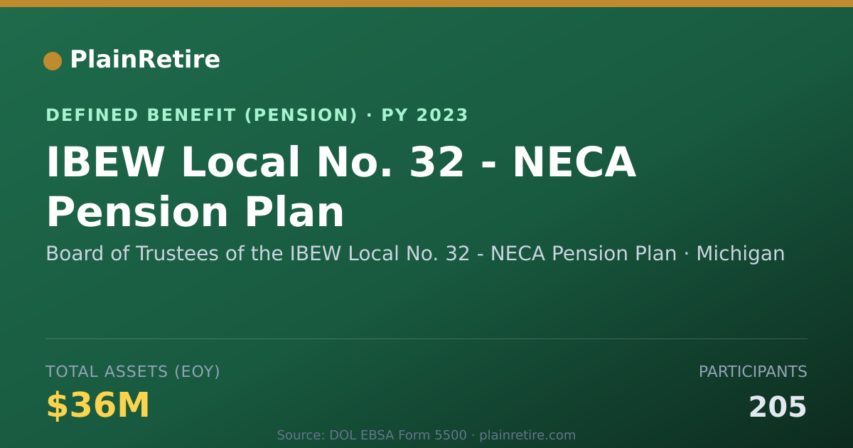 Shareable card for Board of Trustees of the IBEW Local No. Pension Plan (2023)