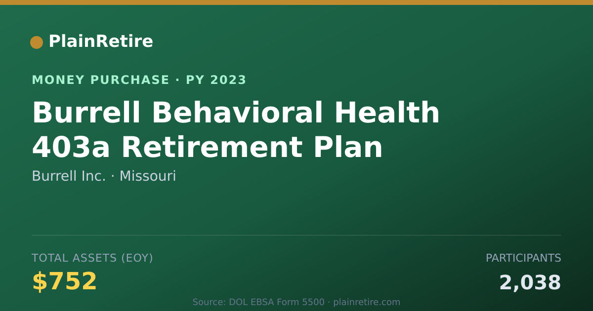 Shareable card for Burrell Inc. Money Purchase Plan (2023)