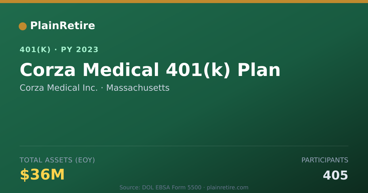 Shareable card for Corza Medical Inc. 401(k) Plan (2023)