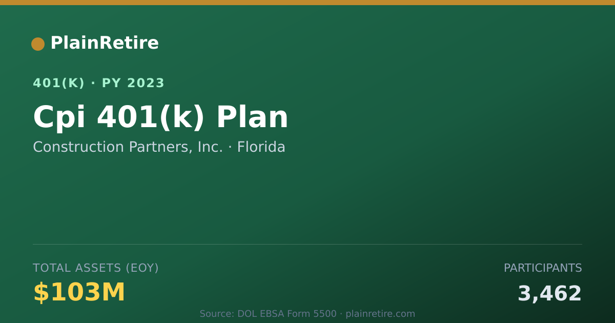 Shareable card for Construction Partners, Inc. 401(k) Plan (2023)