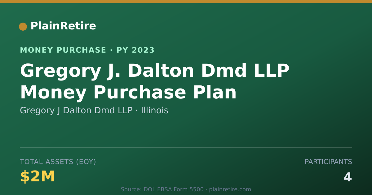 Shareable card for Gregory J Dalton Dmd LLP Money Purchase Plan (2023)