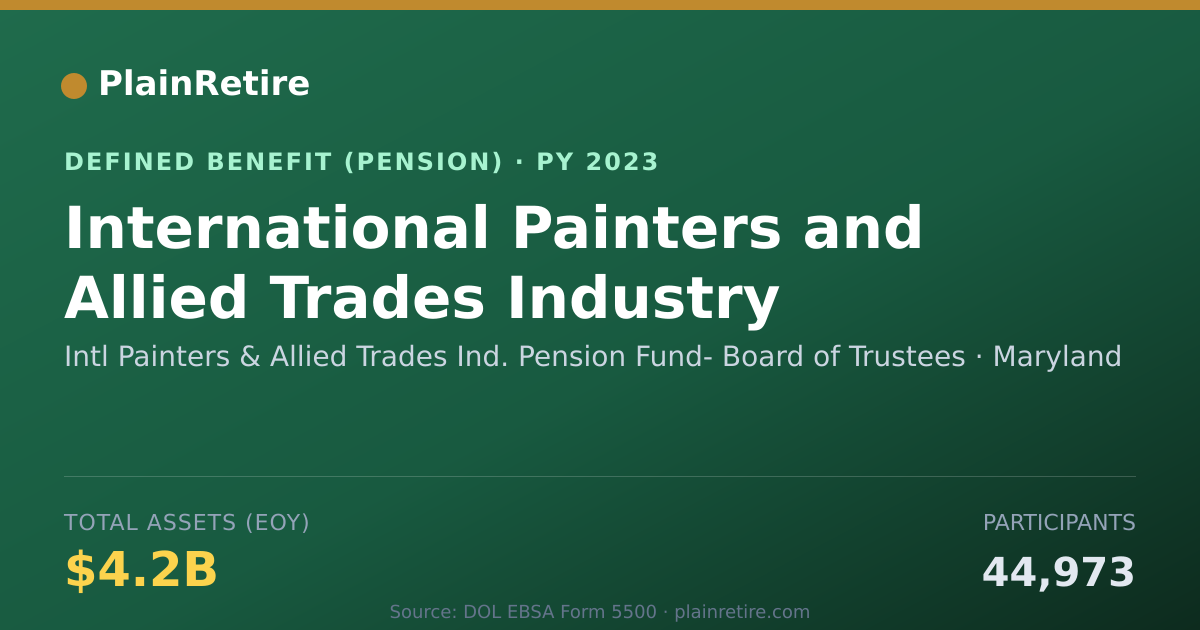 Shareable card for Intl Painters & Allied Trades Ind. Pensi Pension Plan (2023)