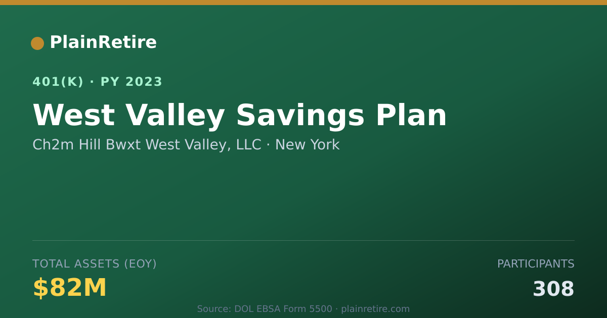 Shareable card for Ch2m Hill Bwxt West Valley, LLC 401(k) Plan (2023)