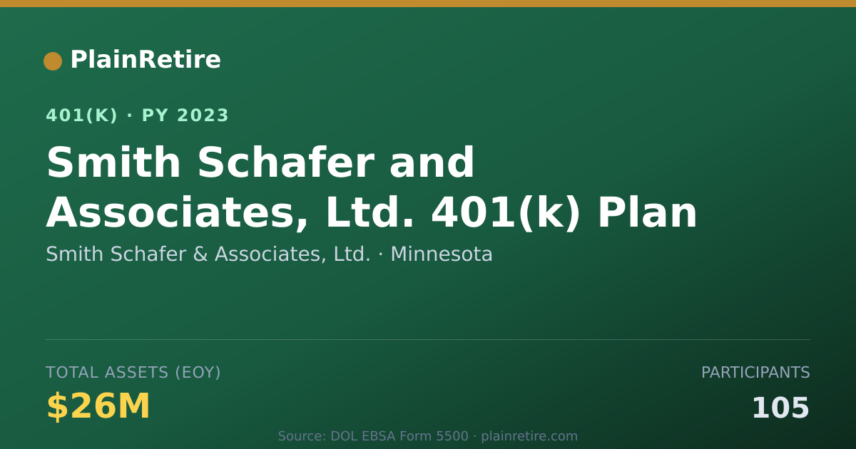 Shareable card for Smith Schafer & Associates, Ltd. 401(k) Plan (2023)
