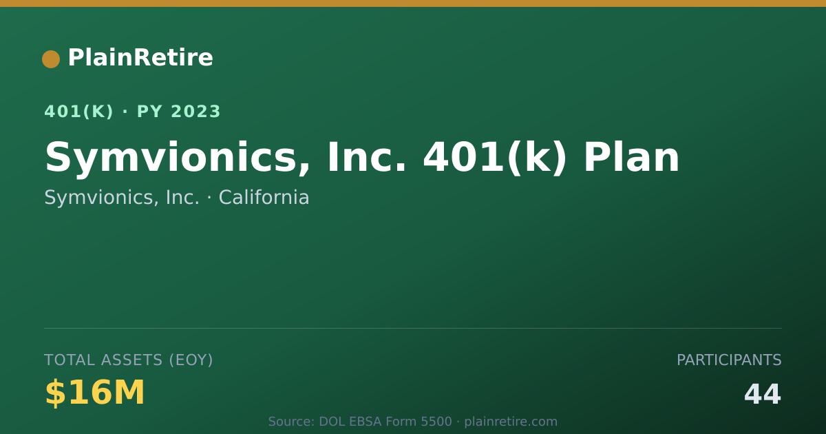 Shareable card for Symvionics, Inc. 401(k) Plan (2023)