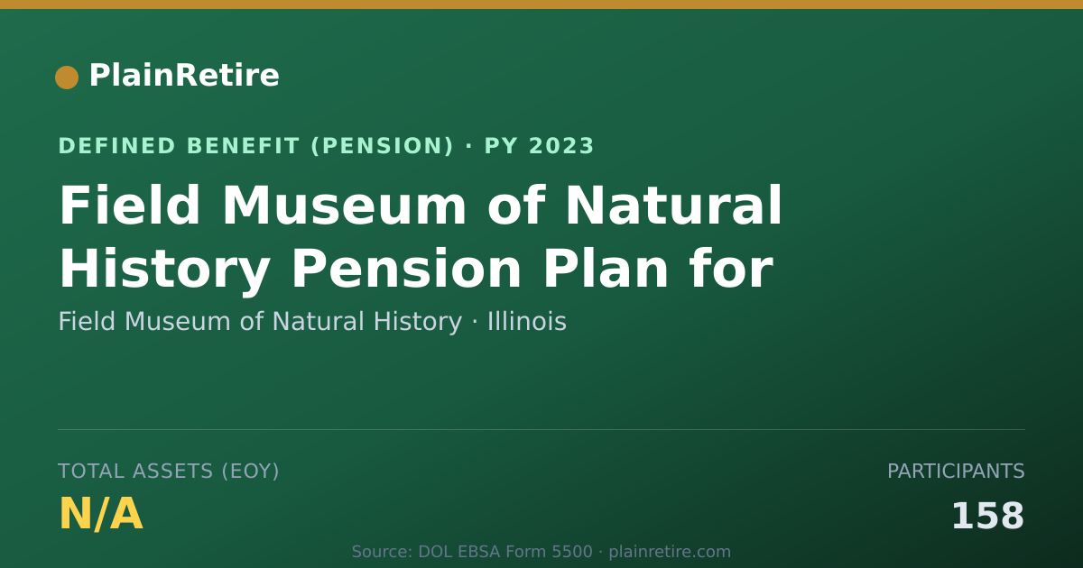 Shareable card for Field Museum of Natural History Pension Plan (2023)