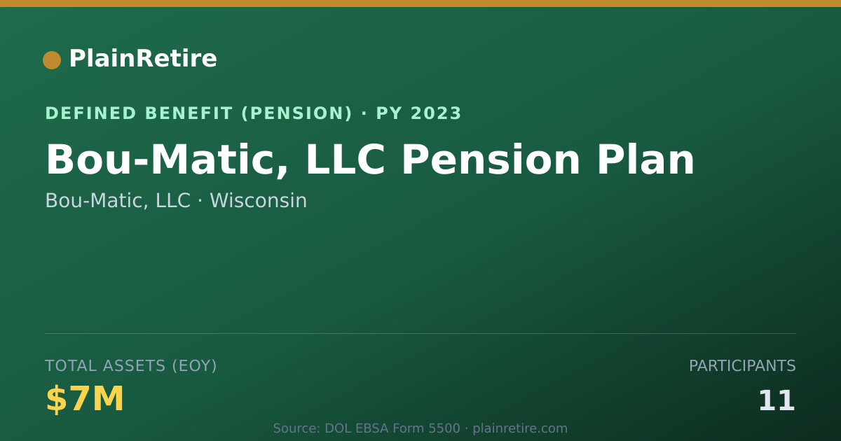 Shareable card for Bou-Matic, LLC Pension Plan (2023)