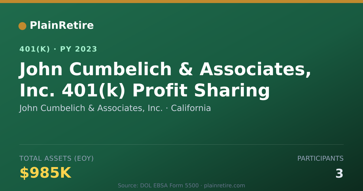 Shareable card for John Cumbelich & Associates, Inc. 401(k) Plan (2023)
