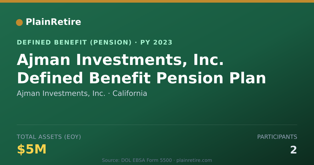 Shareable card for Ajman Investments, Inc. Pension Plan (2023)