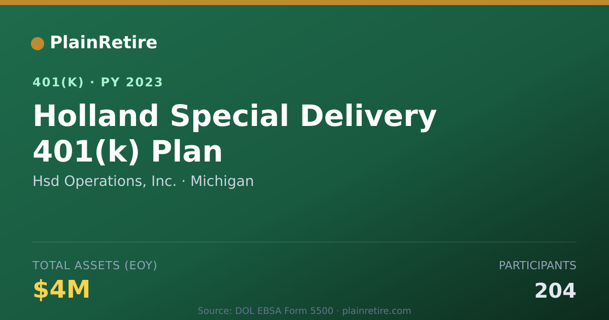 Shareable card for Hsd Operations, Inc. 401(k) Plan (2023)