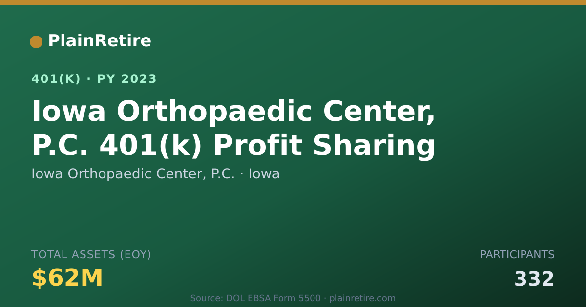 Shareable card for Iowa Orthopaedic Center, P.C. 401(k) Plan (2023)