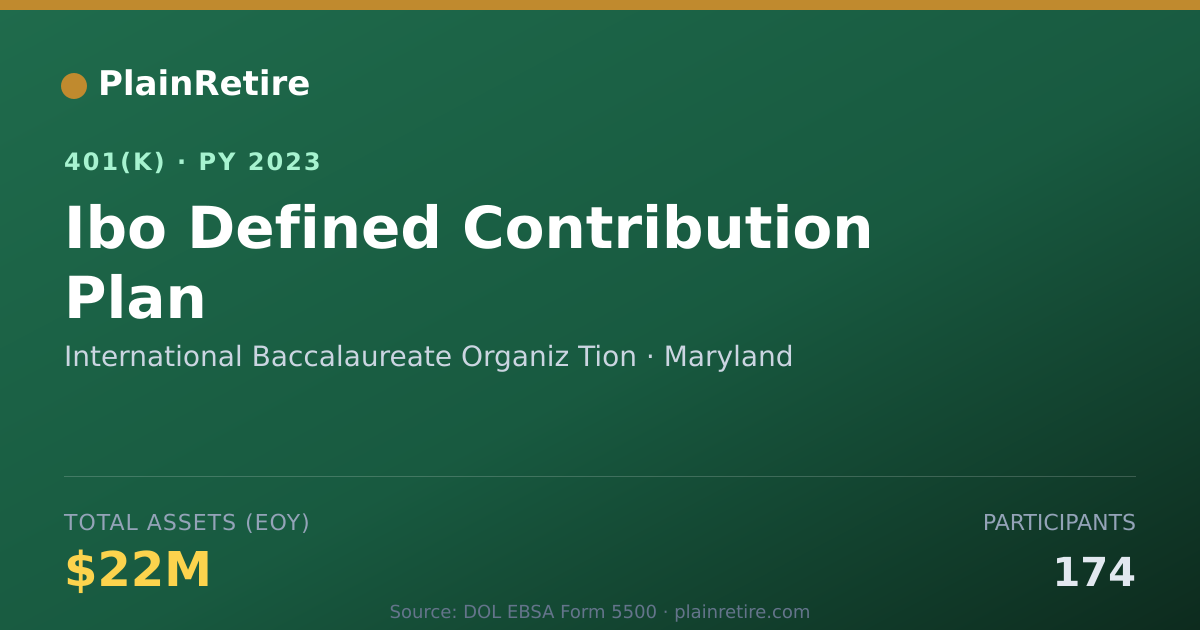 Shareable card for International Baccalaureate Organiz Tion 401(k) Plan (2023)