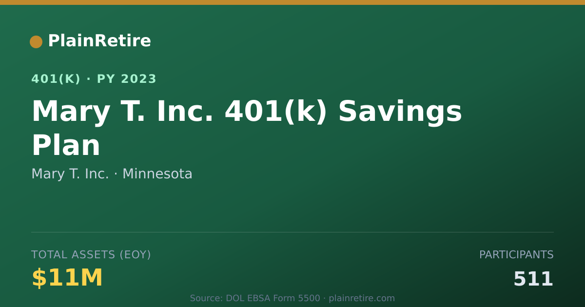 Shareable card for Mary T. Inc. 401(k) Plan (2023)