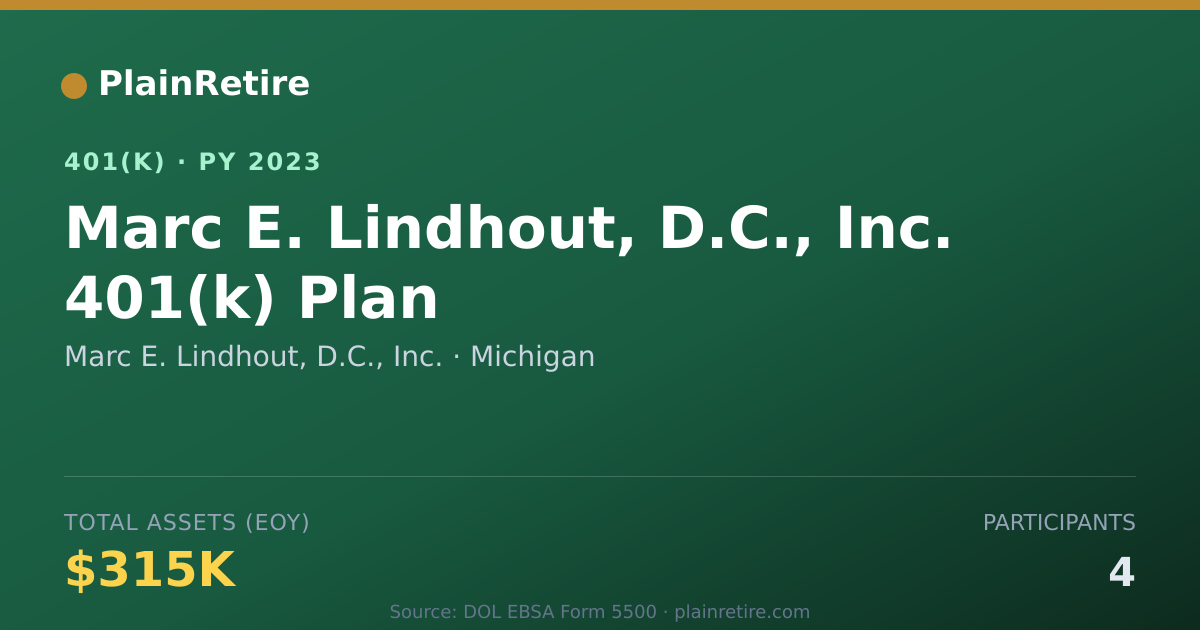 Shareable card for Marc E. Lindhout, D.C., Inc. 401(k) Plan (2023)