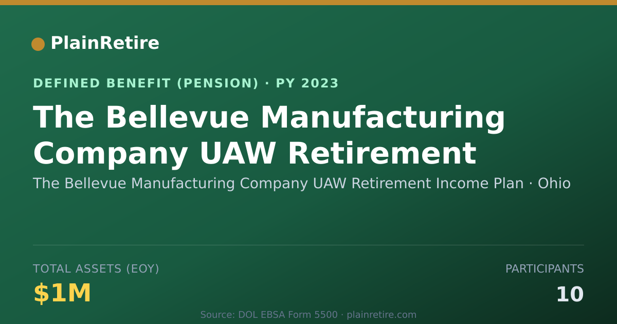 Shareable card for The Bellevue Manufacturing Company UAW R Pension Plan (2023)