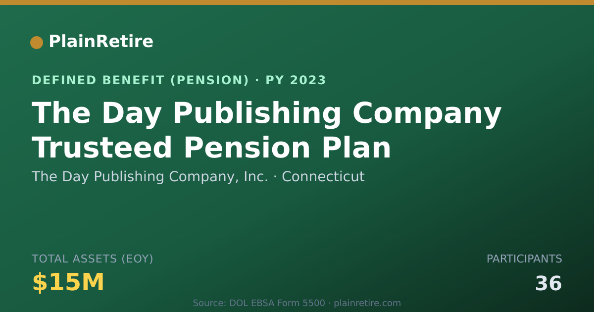 Shareable card for The Day Publishing Company, Inc. Pension Plan (2023)