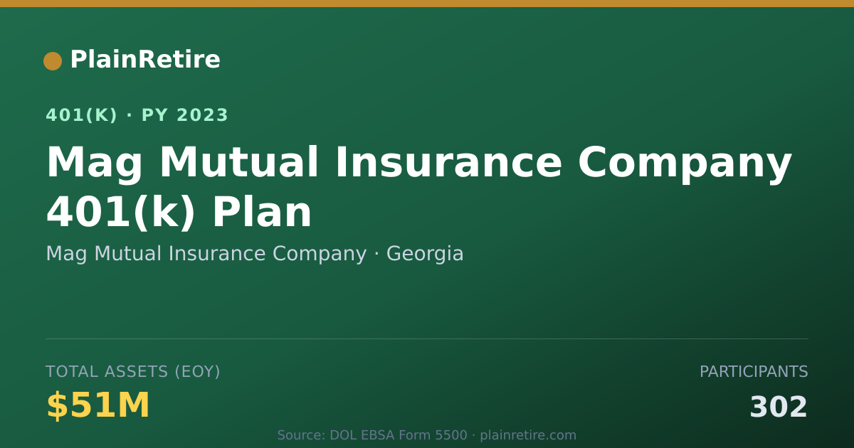 Shareable card for Mag Mutual Insurance Company 401(k) Plan (2023)