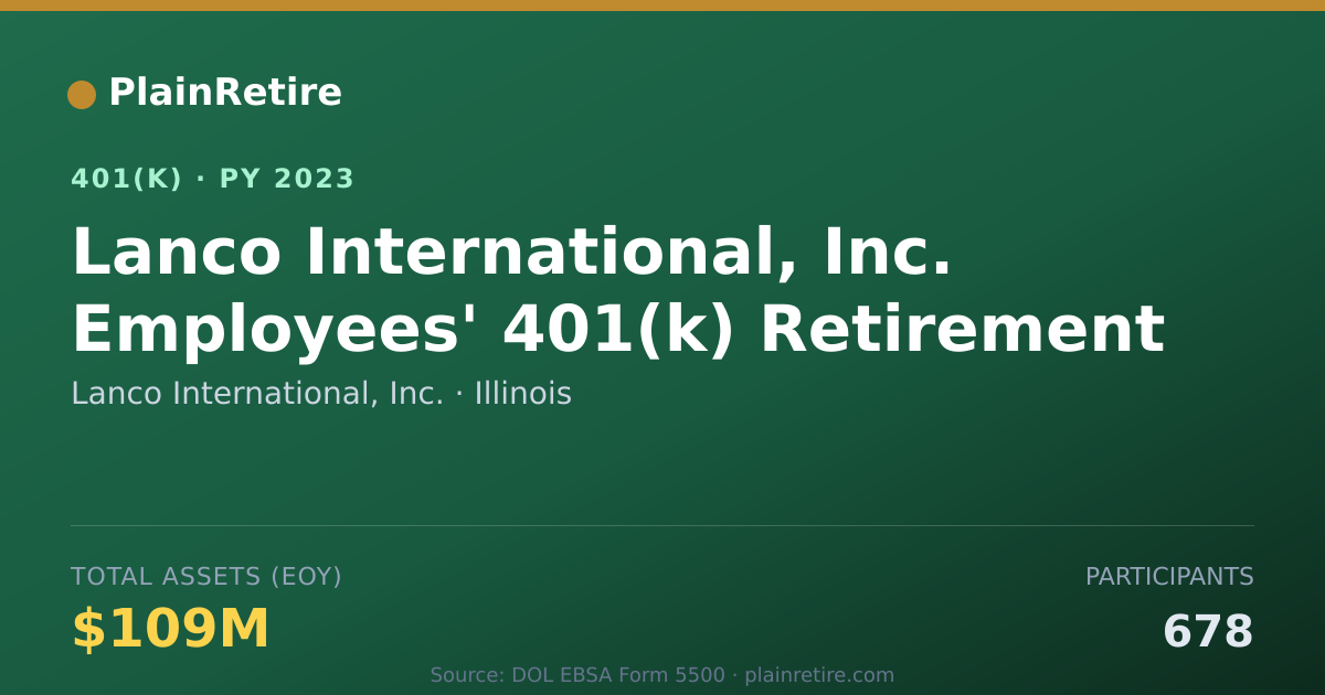 Shareable card for Lanco International, Inc. 401(k) Plan (2023)