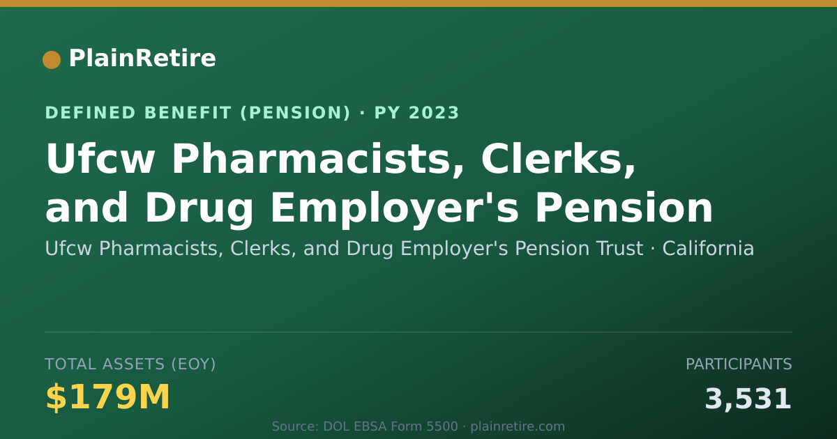 Shareable card for Ufcw Pharmacists, Clerks, and Drug Emplo Pension Plan (2023)