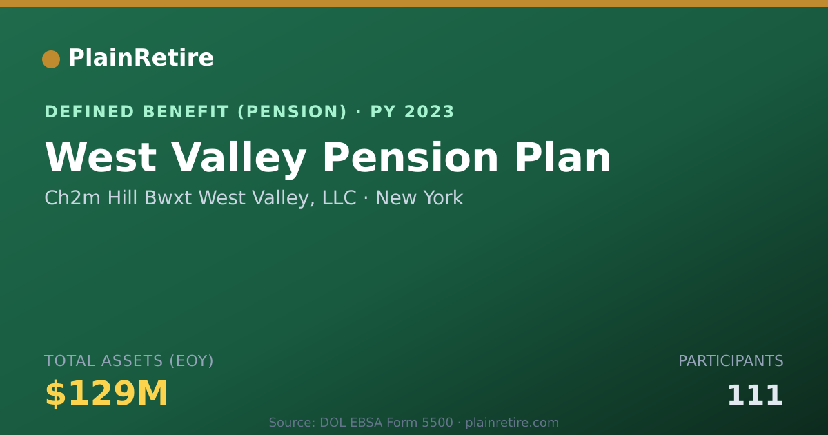 Shareable card for Ch2m Hill Bwxt West Valley, LLC Pension Plan (2023)