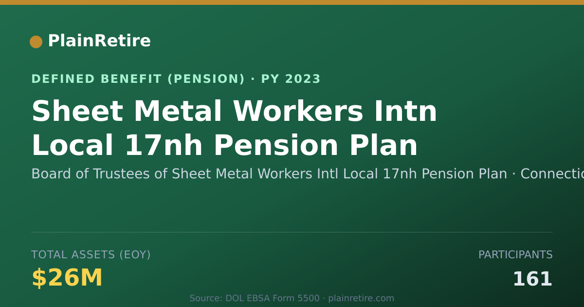 Shareable card for Board of Trustees of Sheet Metal Workers Pension Plan (2023)