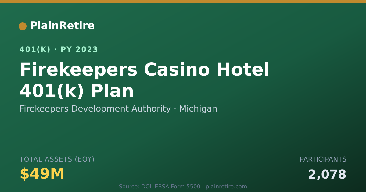 Shareable card for Firekeepers Development Authority 401(k) Plan (2023)