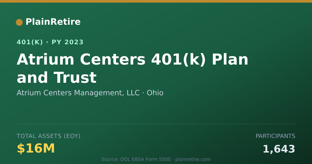 Shareable card for Atrium Centers Management, LLC 401(k) Plan (2023)