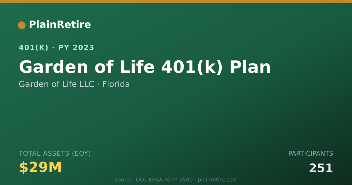 Shareable card for Garden of Life LLC 401(k) Plan (2023)