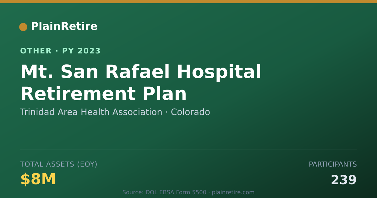 Shareable card for Trinidad Area Health Association Retirement Plan (2023)