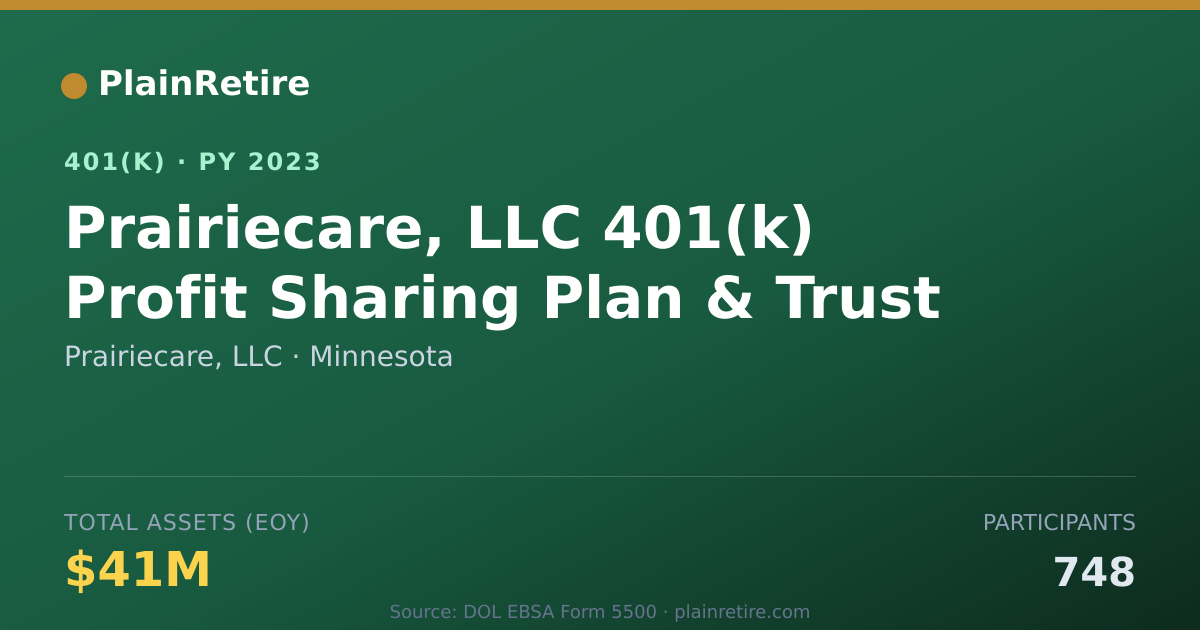 Shareable card for Prairiecare, LLC 401(k) Plan (2023)
