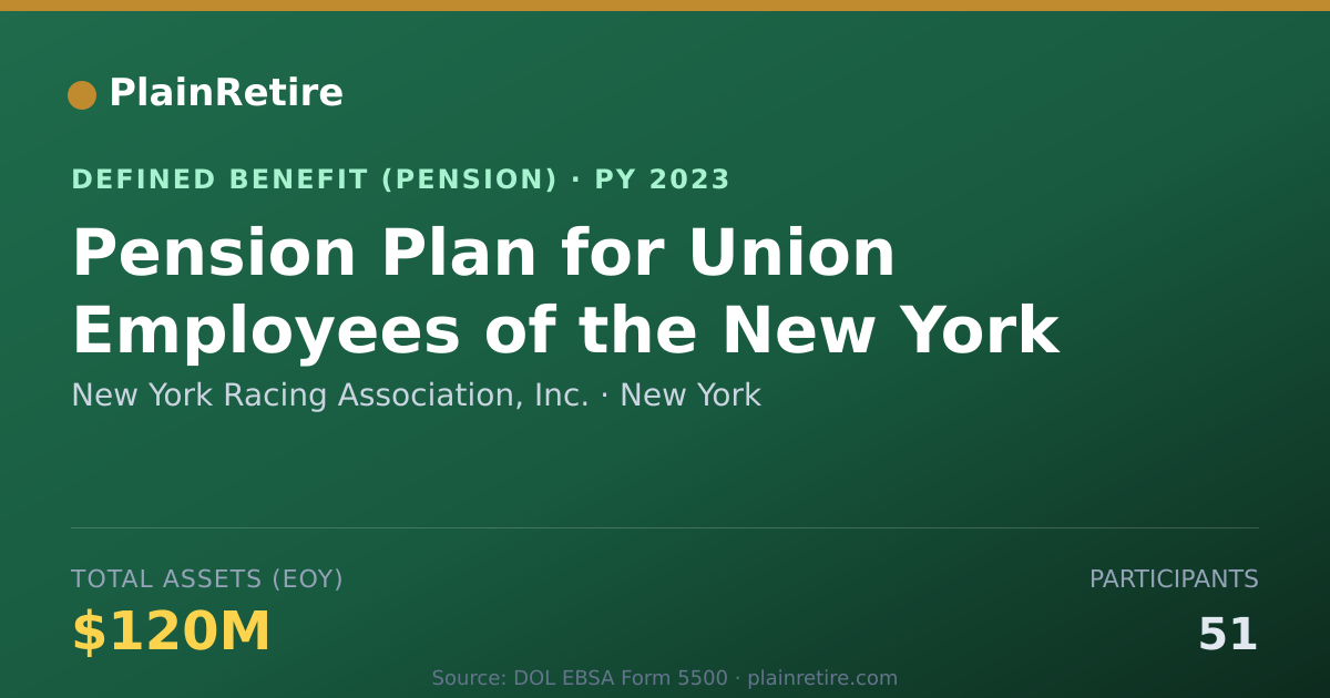 Shareable card for New York Racing Association, Inc. Pension Plan (2023)