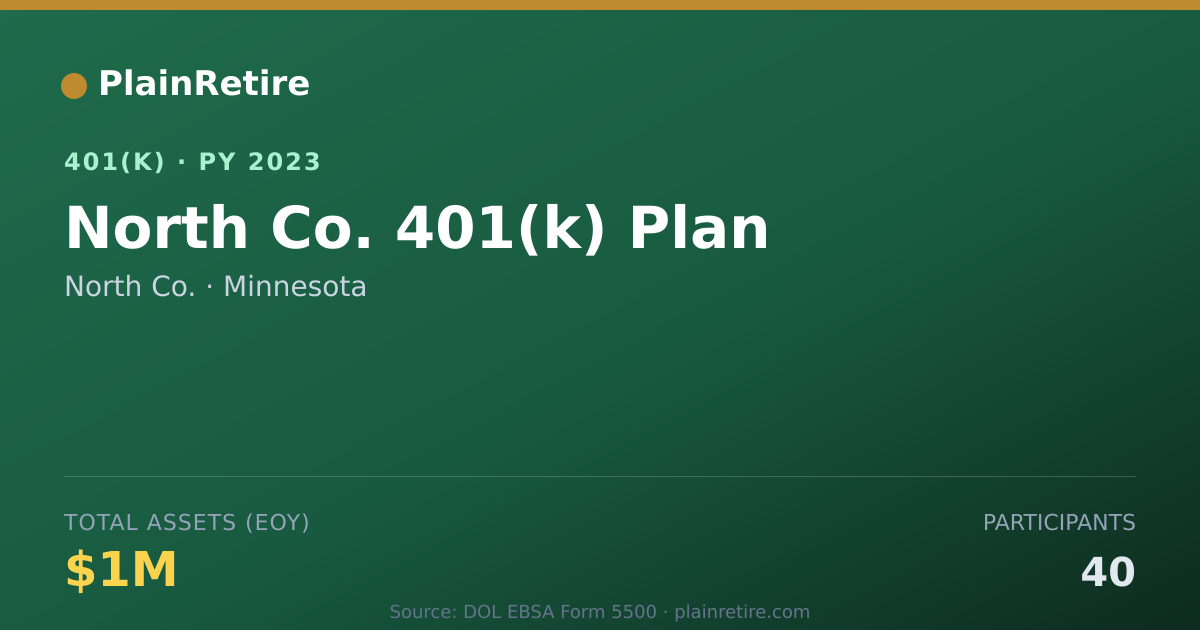 Shareable card for North Co. 401(k) Plan (2023)