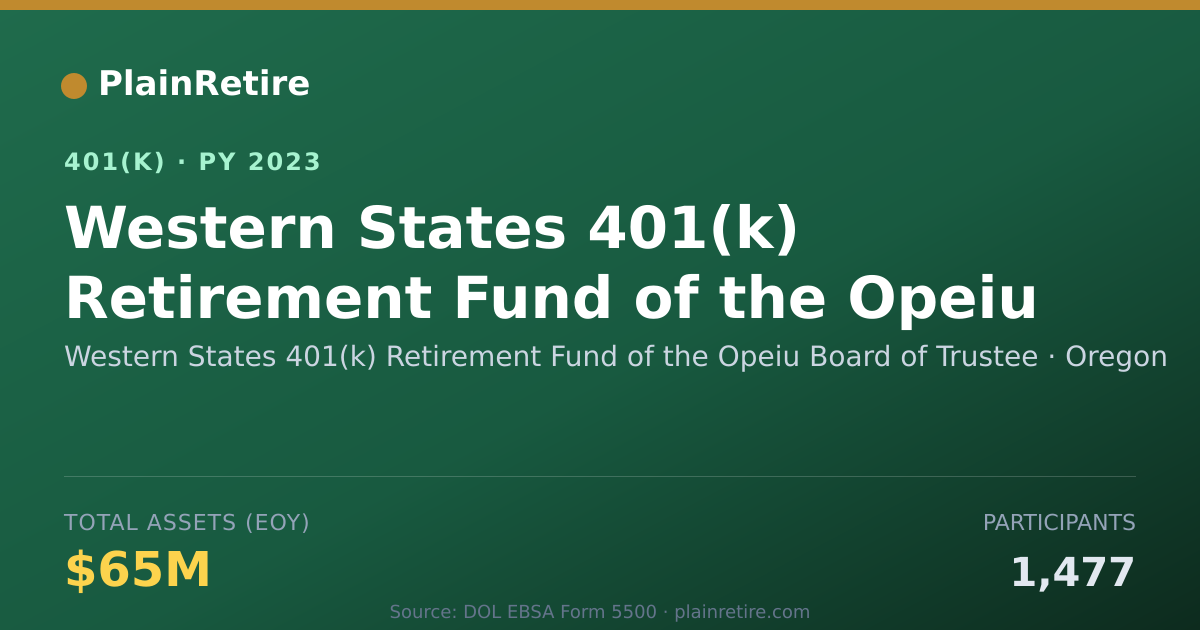 Shareable card for Western States 401(k) Retirement Fund of 401(k) Plan (2023)