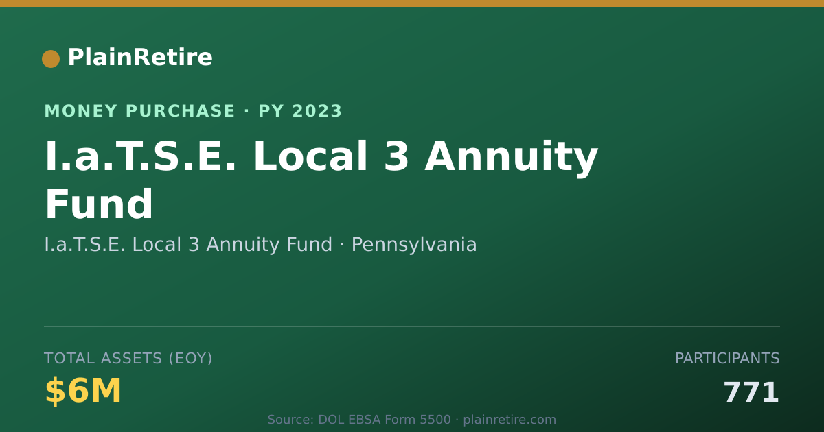 Shareable card for I.a.T.S.E. Local 3 Annuity Fund Money Purchase Plan (2023)