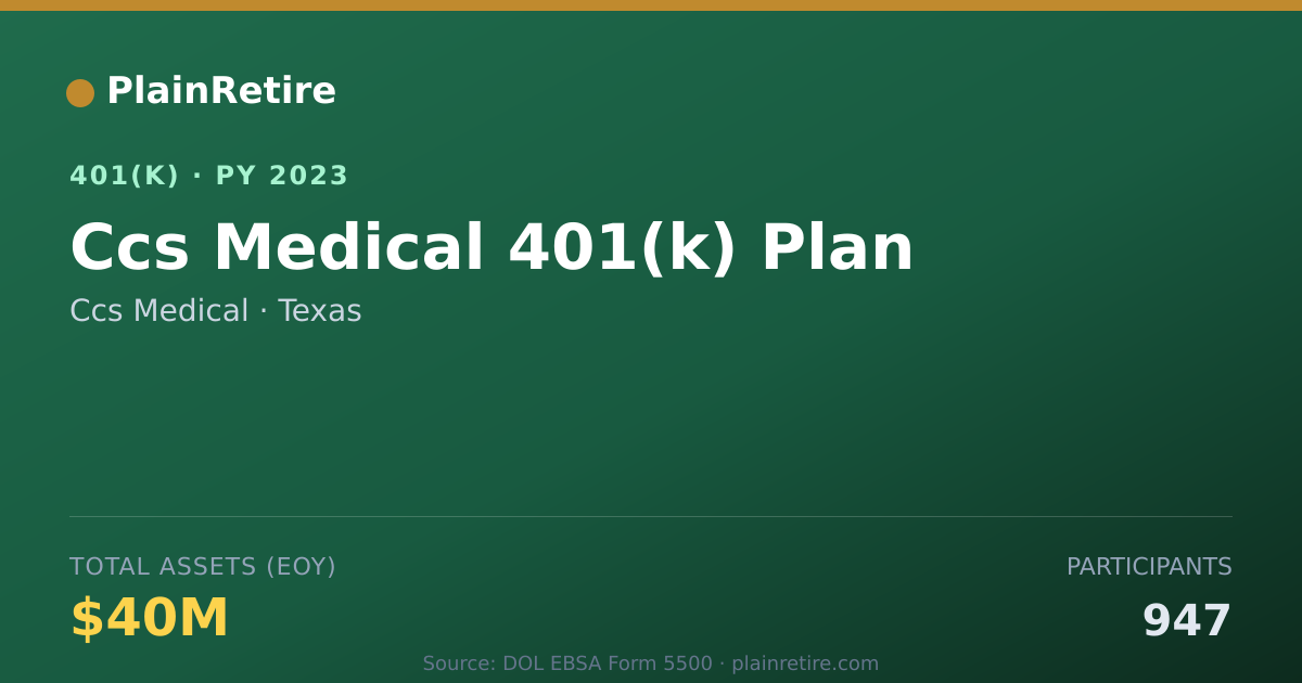 Shareable card for Ccs Medical 401(k) Plan (2023)
