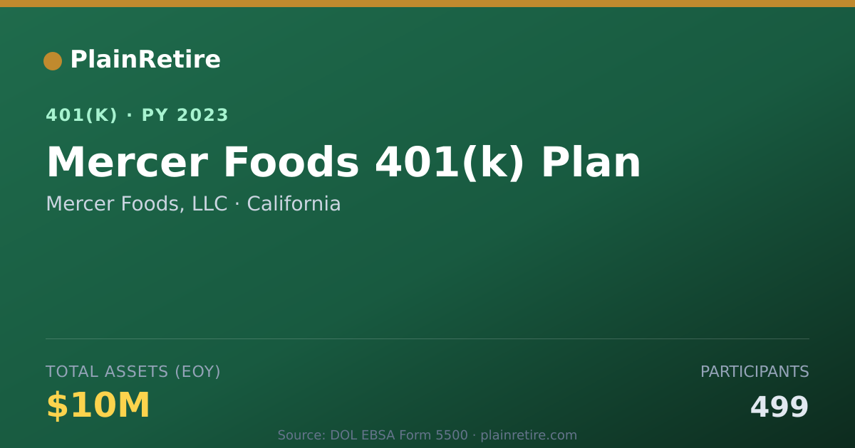 Shareable card for Mercer Foods, LLC 401(k) Plan (2023)