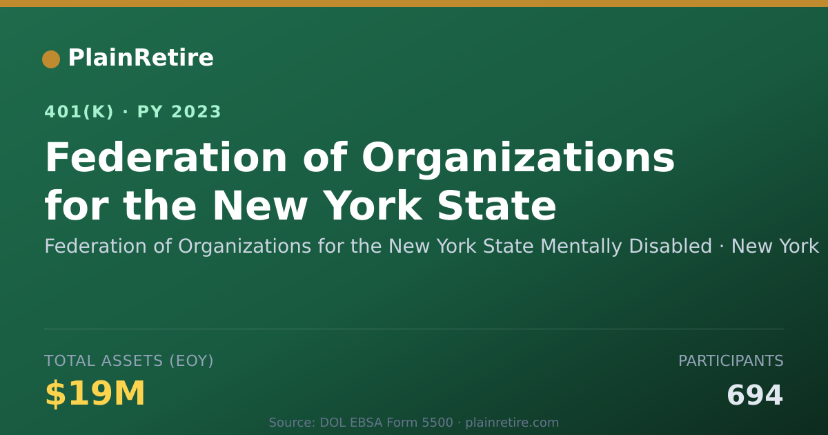 Shareable card for Federation of Organizations for the New Y 401(k) Plan (2023)