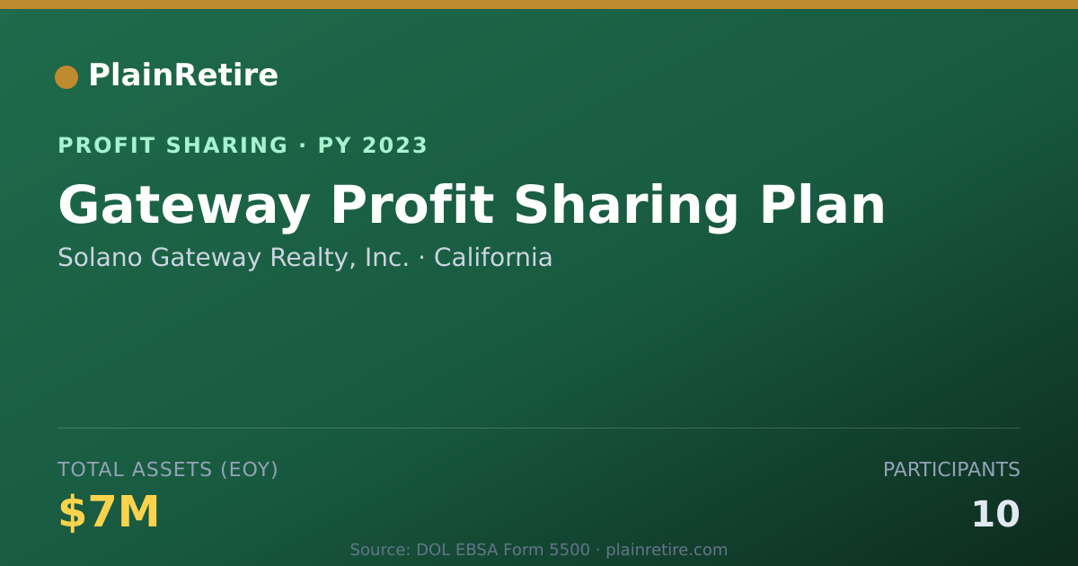 Shareable card for Solano Gateway Realty, Inc. Profit Sharing Plan (2023)