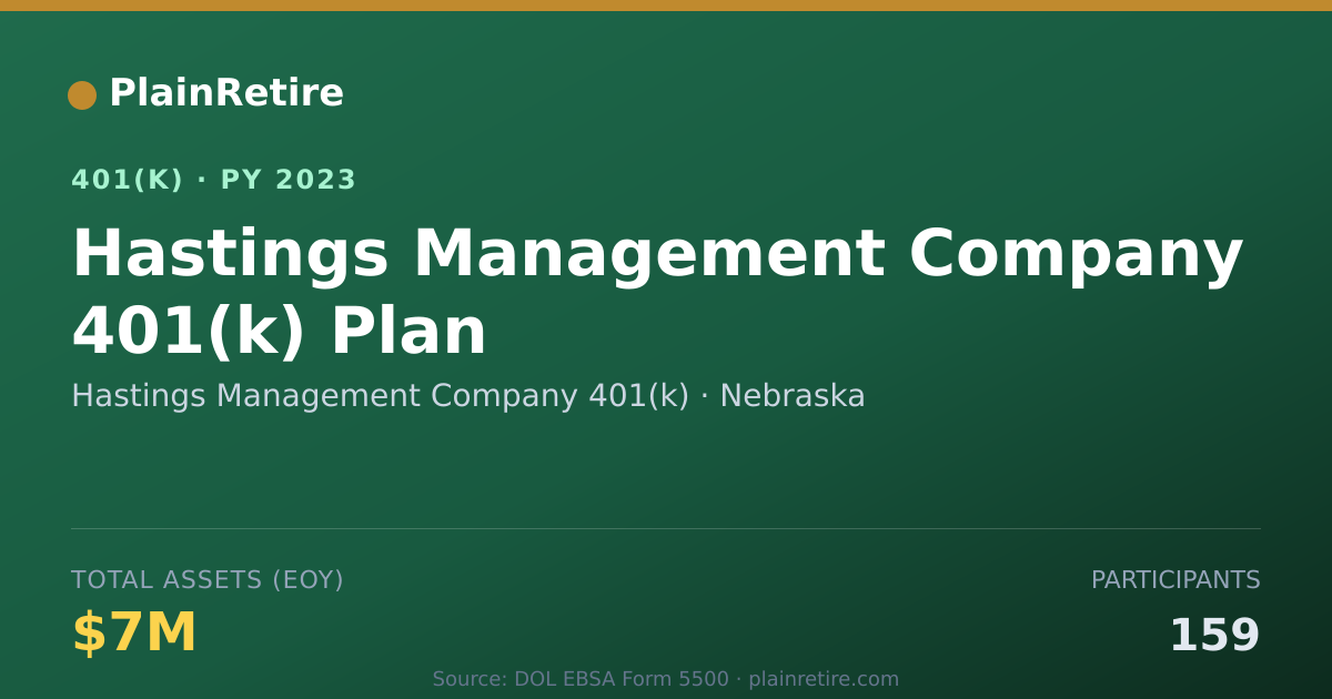 Shareable card for Hastings Management Company 401(k) 401(k) Plan (2023)