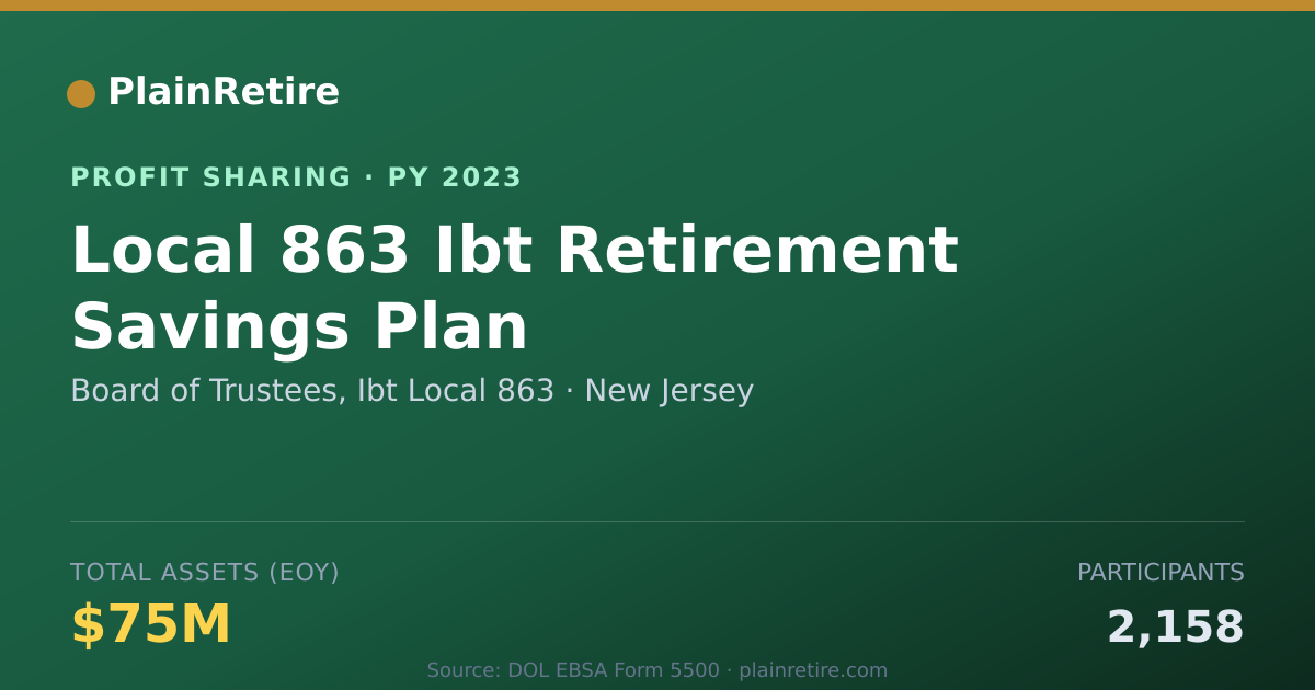 Shareable card for Board of Trustees, Ibt Local 863 Profit Sharing Plan (2023)