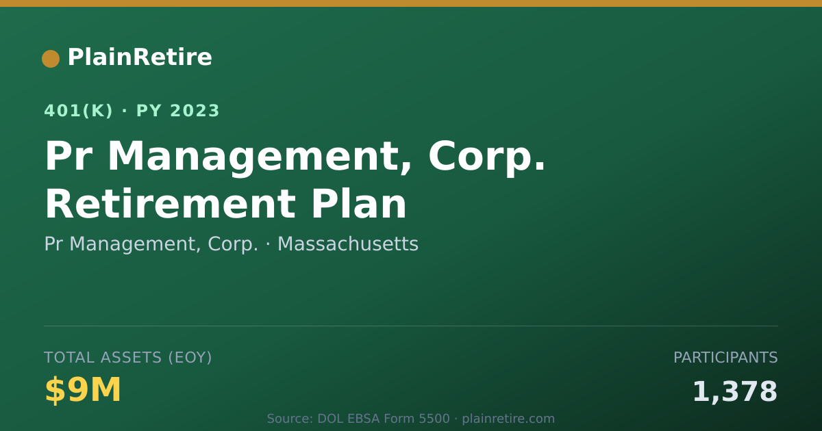 Shareable card for Pr Management, Corp. 401(k) Plan (2023)