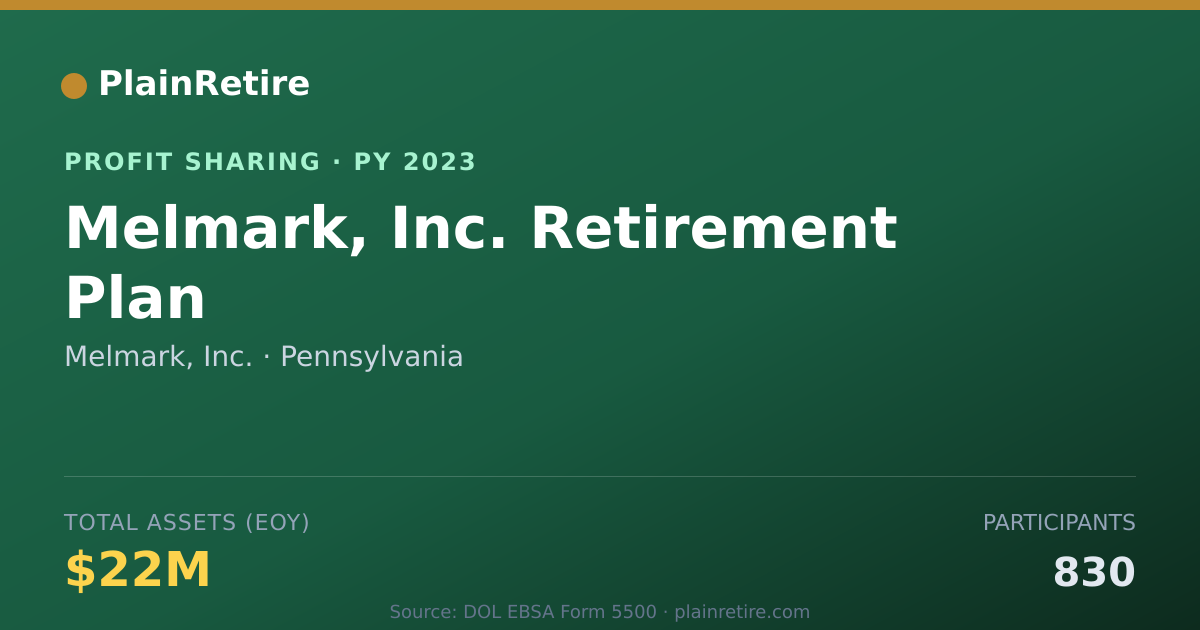 Shareable card for Melmark, Inc. Profit Sharing Plan (2023)