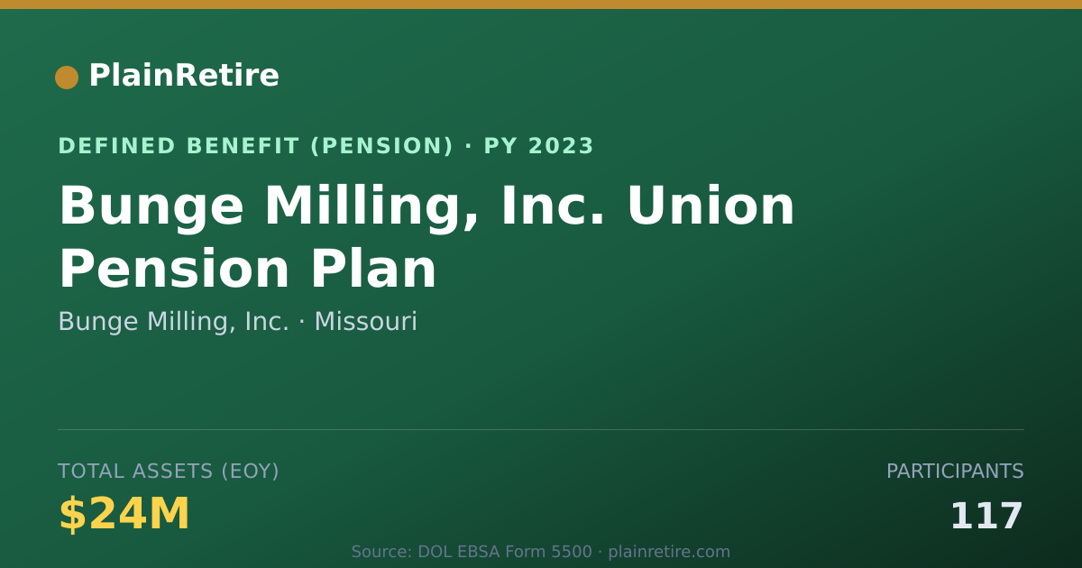 Shareable card for Bunge Milling, Inc. Pension Plan (2023)