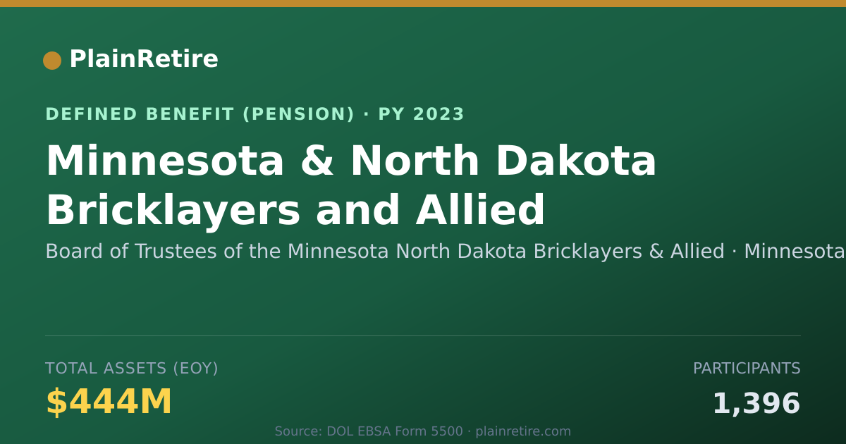 Shareable card for Board of Trustees of the Minnesota North Pension Plan (2023)