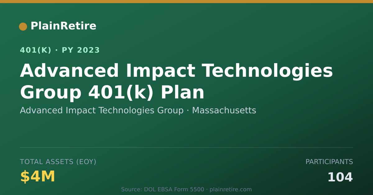 Shareable card for Advanced Impact Technologies Group 401(k) Plan (2023)