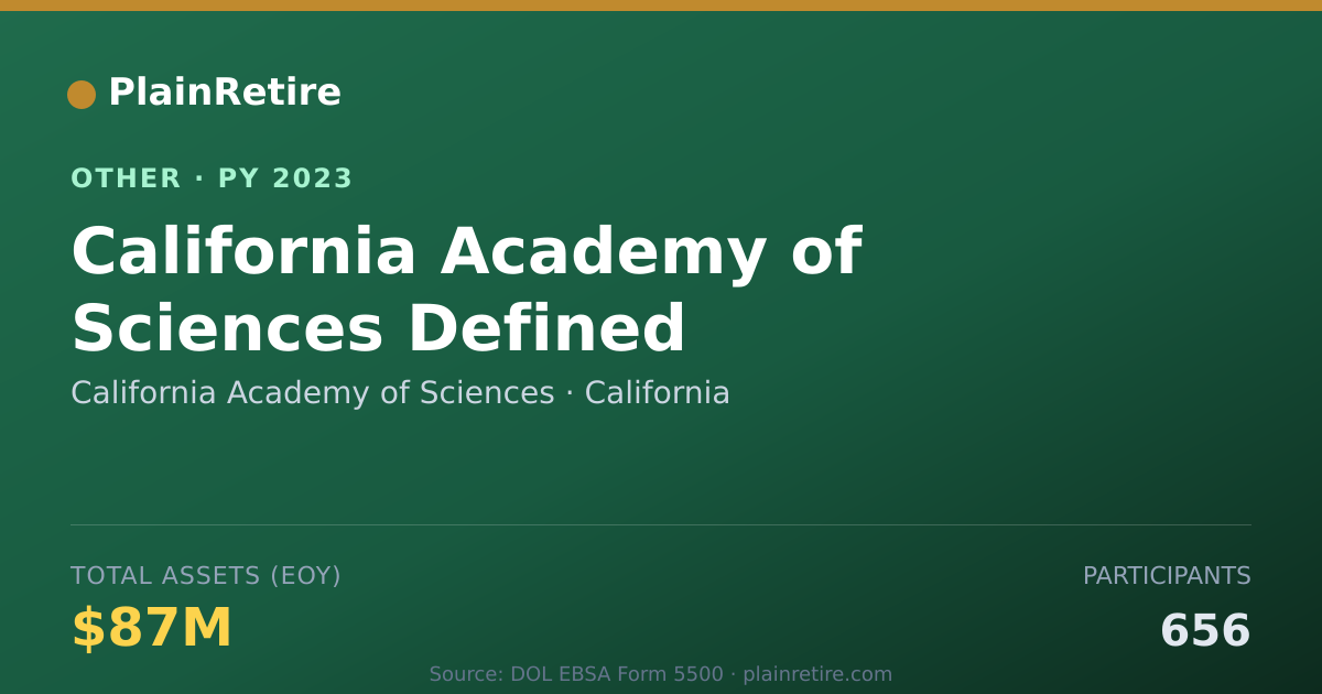 Shareable card for California Academy of Sciences Retirement Plan (2023)