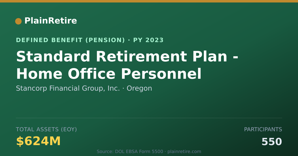 Shareable card for Stancorp Financial Group, Inc. Pension Plan (2023)