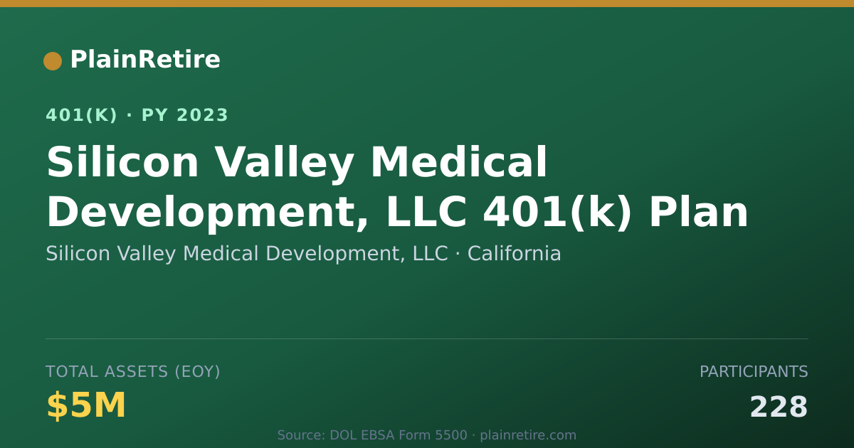 Shareable card for Silicon Valley Medical Development, LLC 401(k) Plan (2023)