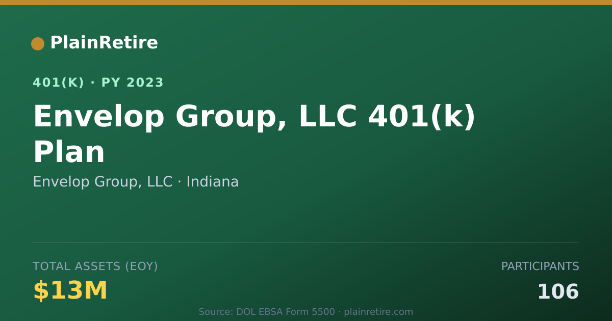 Shareable card for Envelop Group, LLC 401(k) Plan (2023)